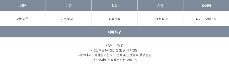 신헌 커리큘럼